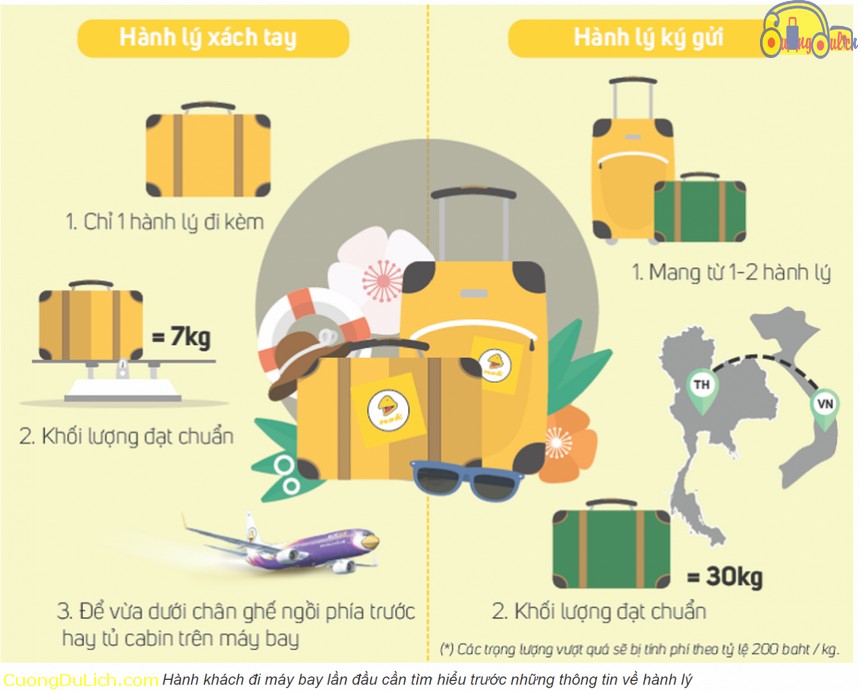 1001 câu hỏi về hành lý được phép và không được phép mang khi đi máy bay
