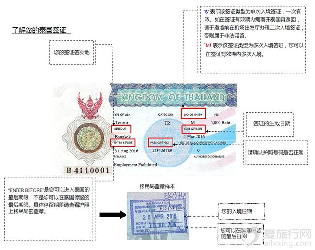 Cách hiểu về visa dán du lịch Thái Lan